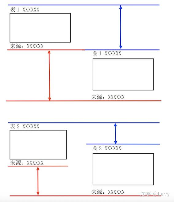 基于关键词的PDF图表提取算法 - 知乎