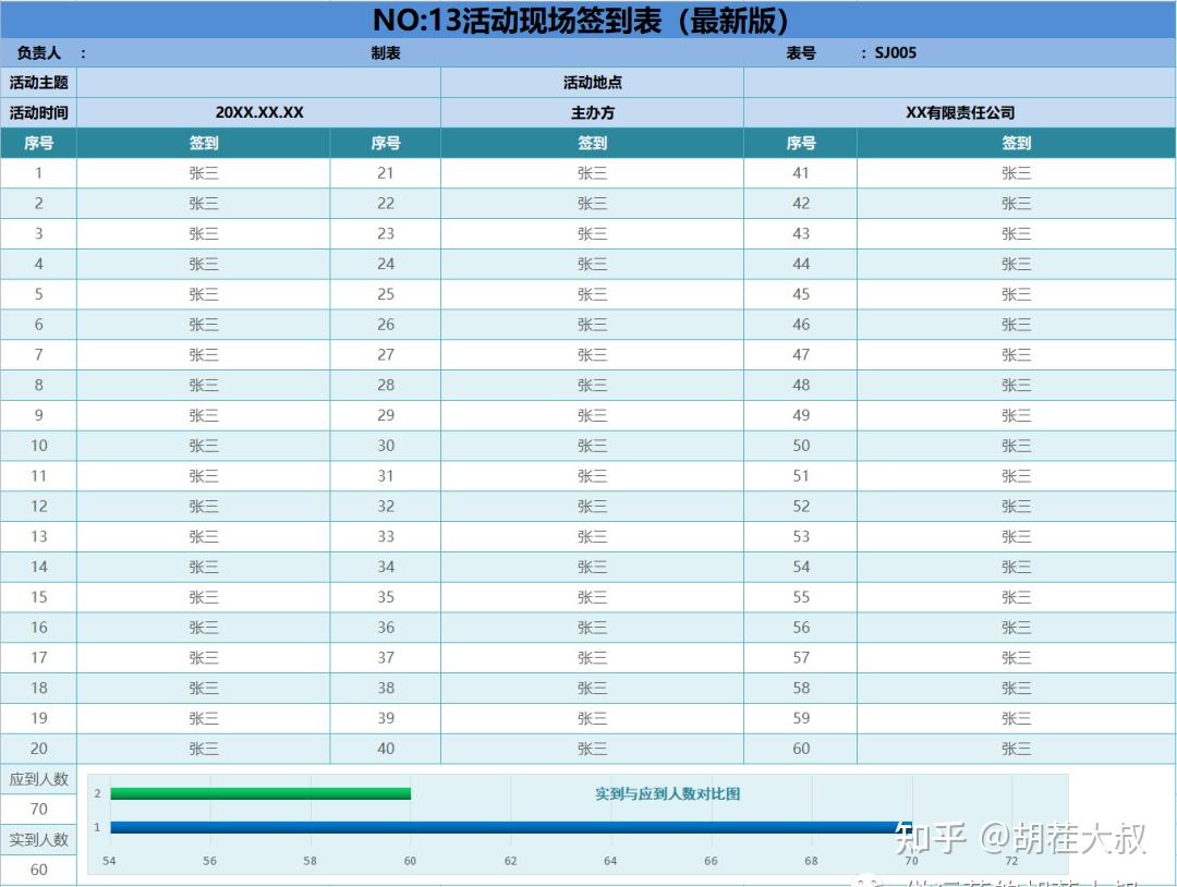 SOP丨22张活动执行全套表格(演出、会议) - 知乎