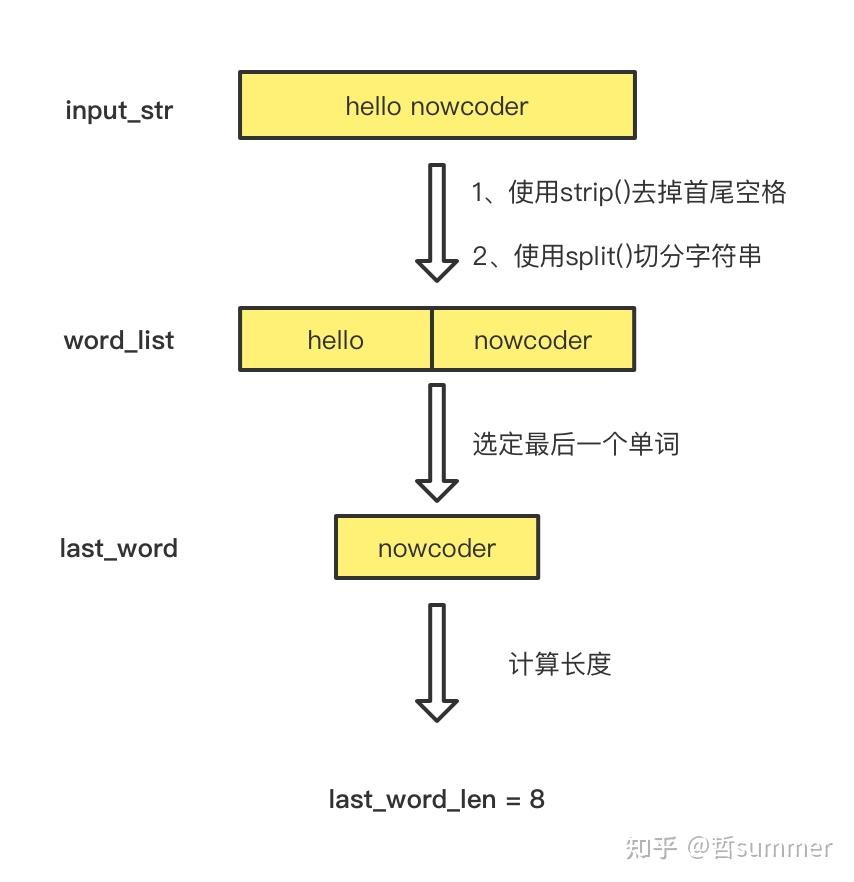 1-getline-strip-split