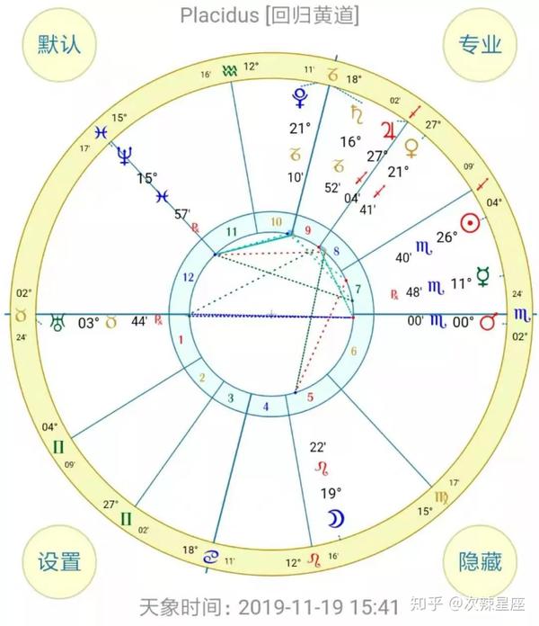 11 18是什么星座呀 天蝎座和什么星座最配 天蝎座女生