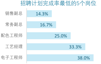 招聘效果分析_北森首发 2016社会招聘渠道效果分析报告