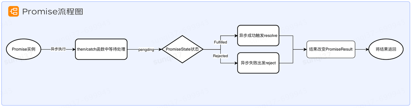 Promise规范与原理解析 - 知乎