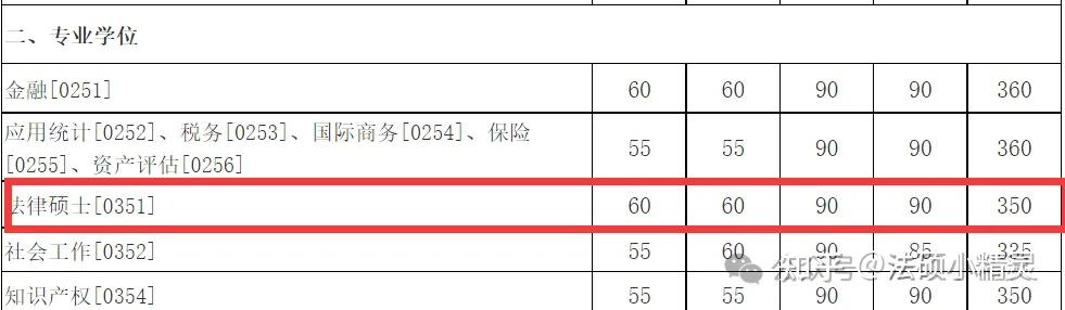25法硕择校:厦门大学法律硕士2024招生目录/复试线/复试内容/拟录取信息汇总分析 - 知乎