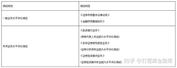 证券从业资格考试时间2024报名_证券从业资格考试时间2024报名_22年证券从业资格证报名时间