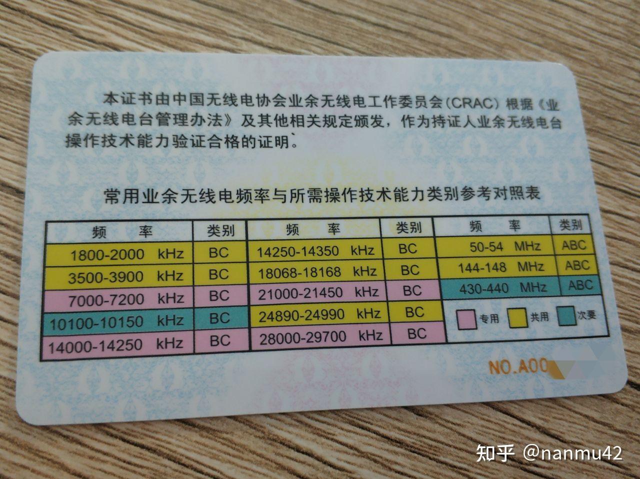 业余无线电入门指南概述考证购机设台呼号备考难题本一网打尽