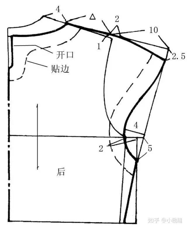 衣袖款式造型的分类及纸样设计 - 知乎