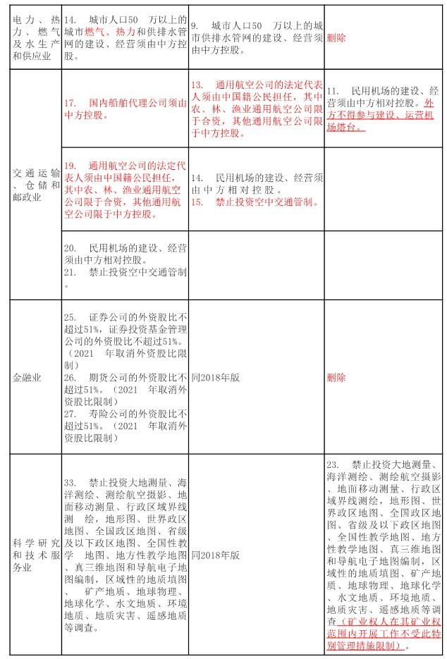 负面清单制度解读 v2-7ab5bf59c713aa7802268befc4a73bfd_r.jpg