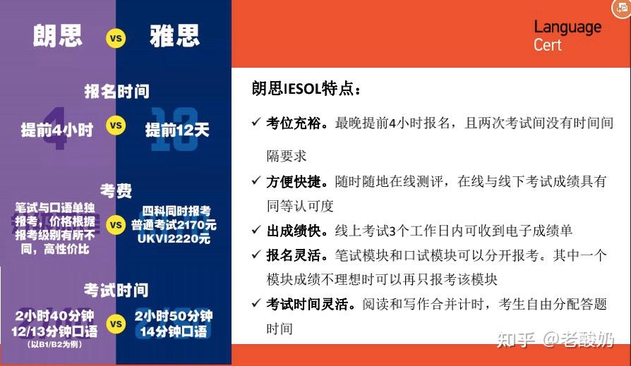 什么是朗思考试? - 知乎