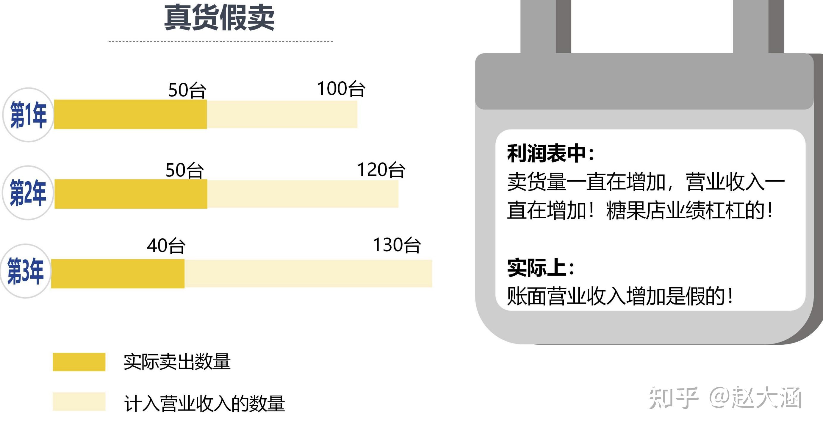 白马股的选择标准: 过去10年roe大于等于15%在理杏仁中查询选择归属于