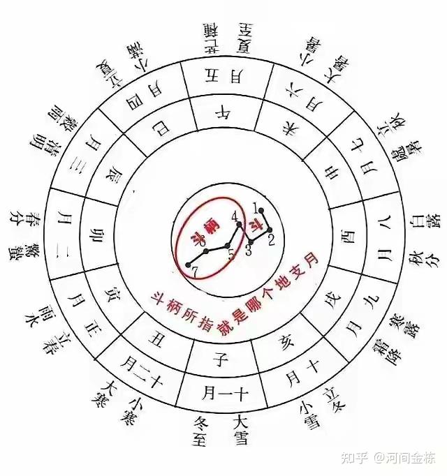 《医经正考》:“玄”字考识——玄即道也、天道规律也! - 知乎