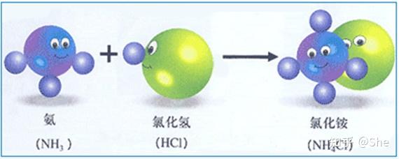 氨和氯化氢反应的化学方程式 - 知乎