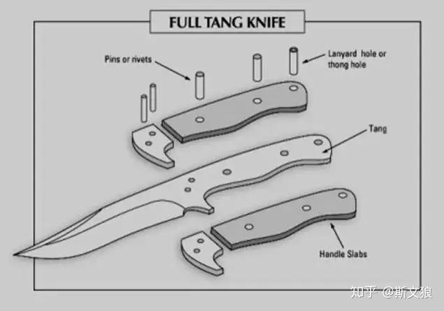 一文说透什么是整体龙骨穿芯柄老鼠尾