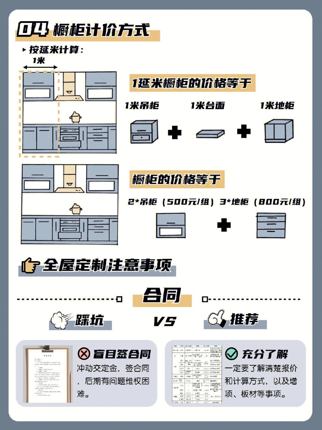 全屋定制避坑指南 - 知乎