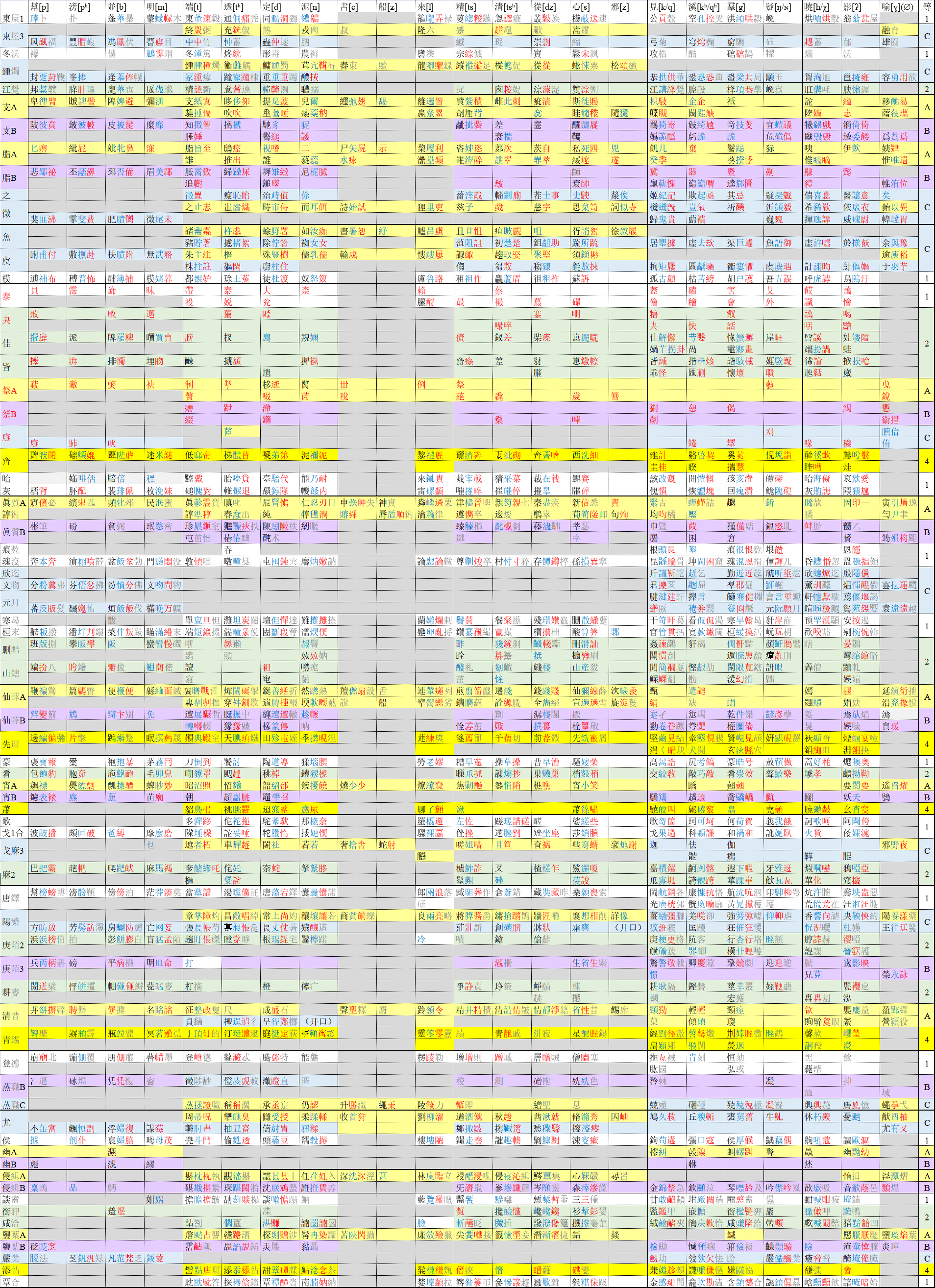 广韵小韵表20beta
