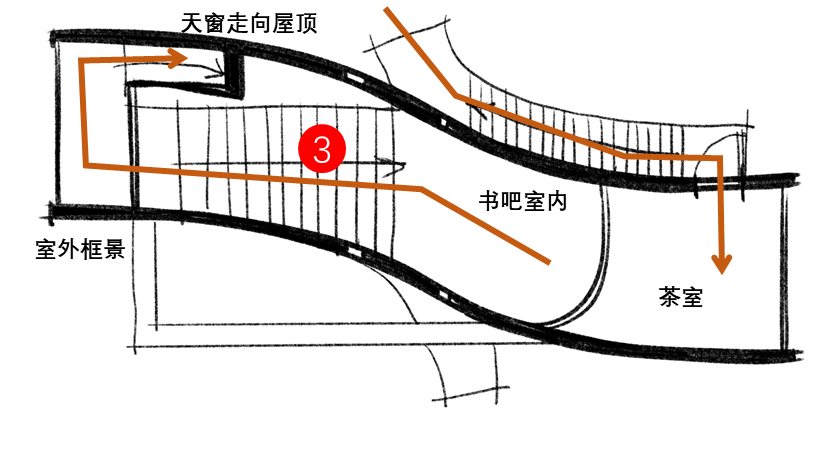 猫虎案例说02:废墟书屋 - 知乎