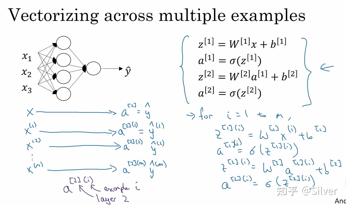 Deep learning - Neural Network & Deep learning .10 - 知乎