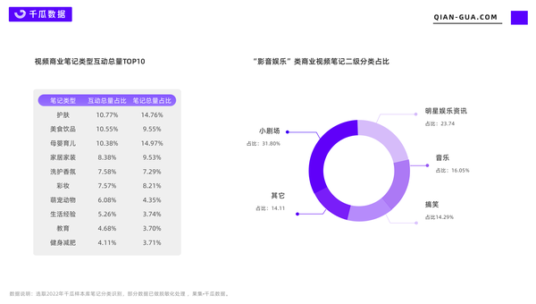 年度总结：2022年小红书品牌爆文分析