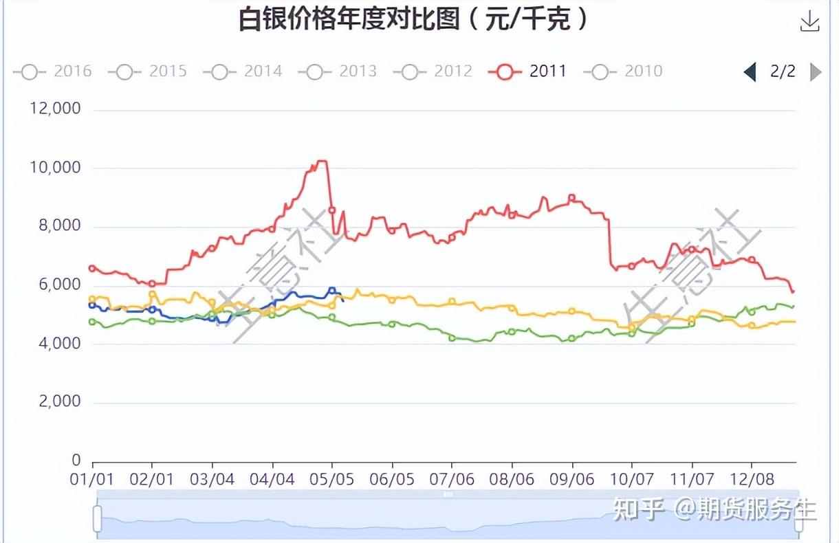 全球黄金白银价格(最新黄金白银价格分析及走势)