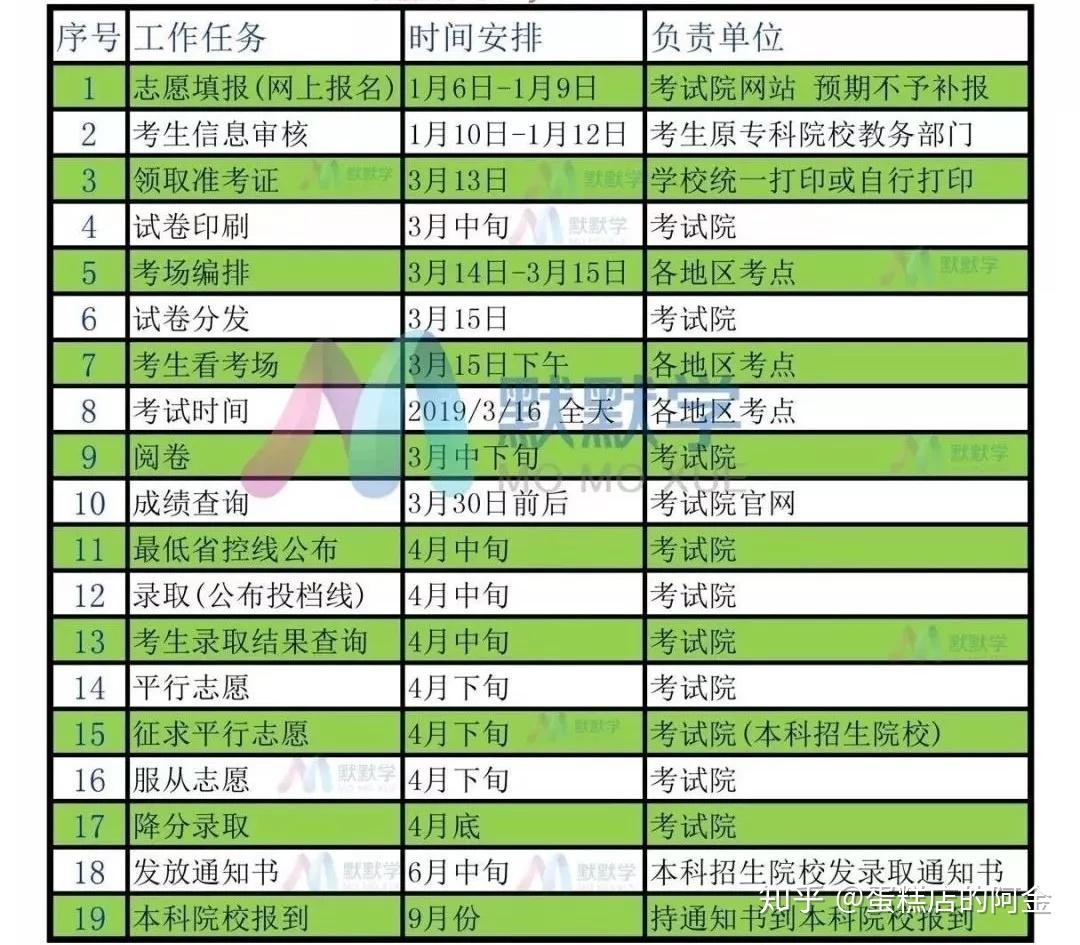 淄博职业学院招生简章_淄博职业学院招生信息_淄博职业学院招生章程