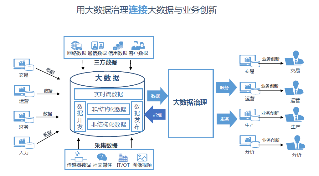 数据治理成功的六大要素，你做到了几个？ 知乎