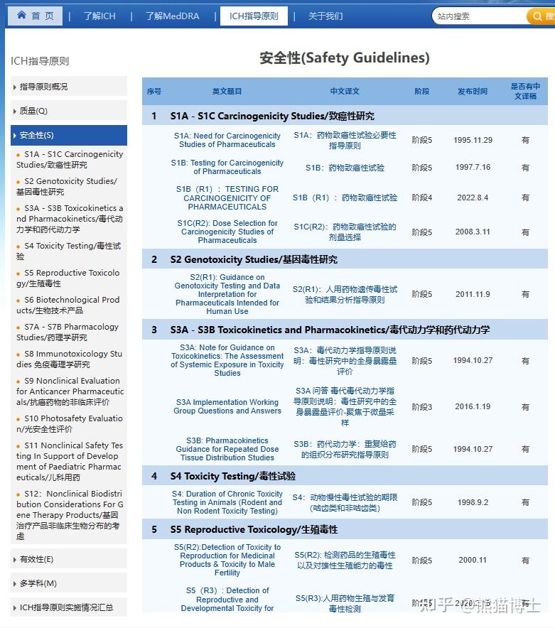 ICH Safety 安全性 知乎
