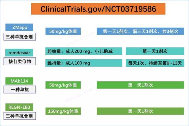 听说西方有种神药瑞德西韦对武汉肺炎有效吗