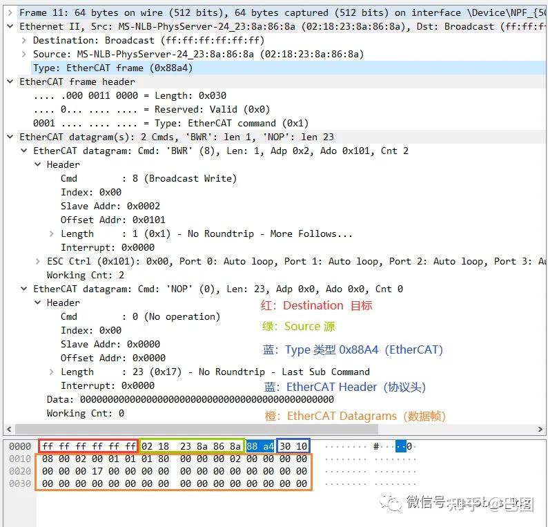 EtherCAT从会到不会——封包解析(3) - 知乎