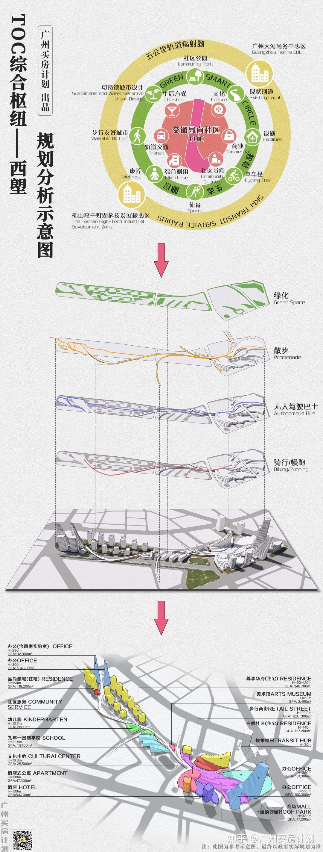 一条地铁线，2000年广州史 - 知乎