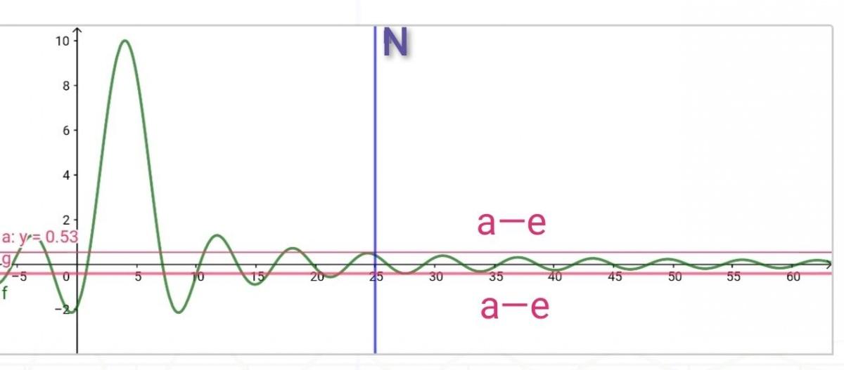 三 柯西收敛准则