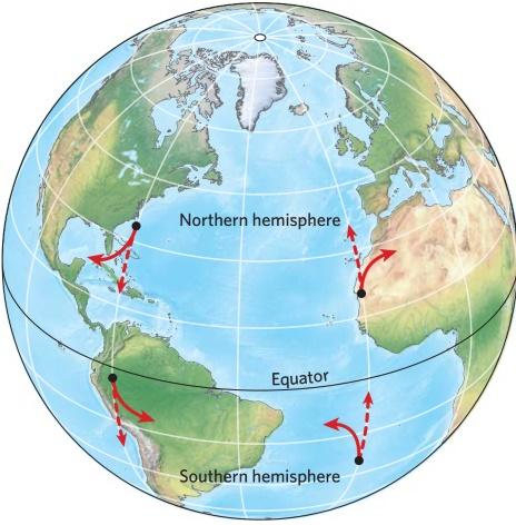 十六海水3洋流科里奥利力