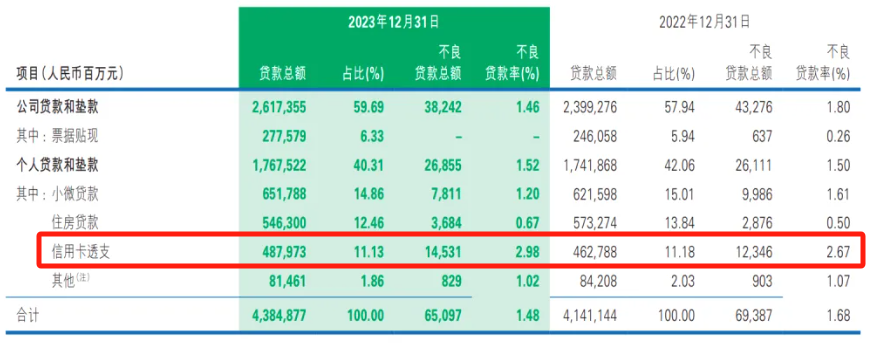 透视民生银行2023年:业绩原地踏步,天价罚单加身,管理层拿高薪