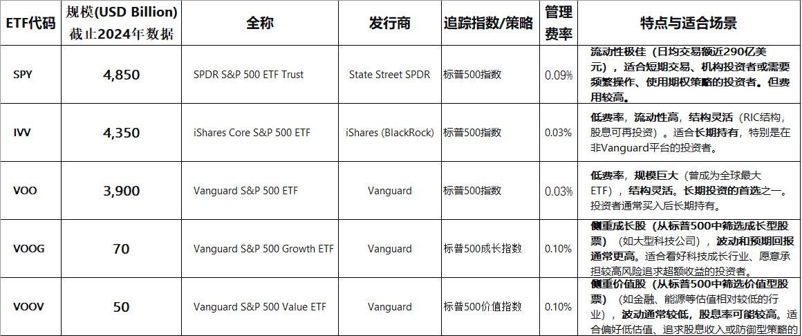 什么是标普500指数基金 - 知乎