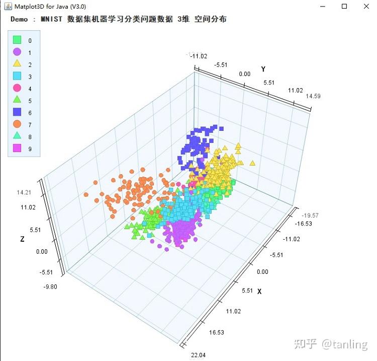 JAVA三维可视化组件：Matplot3D for JAVA (V3.0) 一个纯JAVA开发的科学数据可视化组件包 JAVA平台的 ...