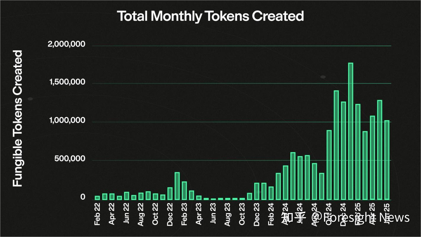 Metaplex：Solana Launchpad 之争的隐形赢家- 知乎