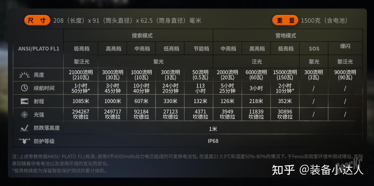 光明使者旗下最強菲尼克斯fenixlr60r智能屏機械調光手電體驗