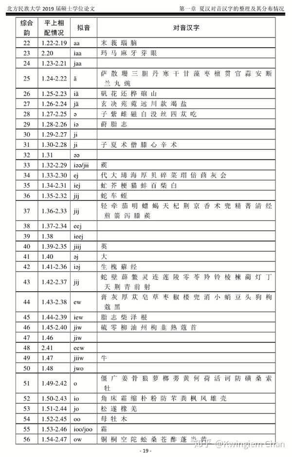 從漢字對音看西夏語各韻音值 搬運整合 知乎