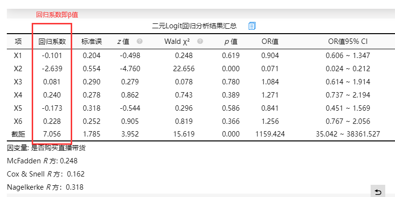 logistic回归分析(logit回归)一般可分为3类,分别是二元logistic回归