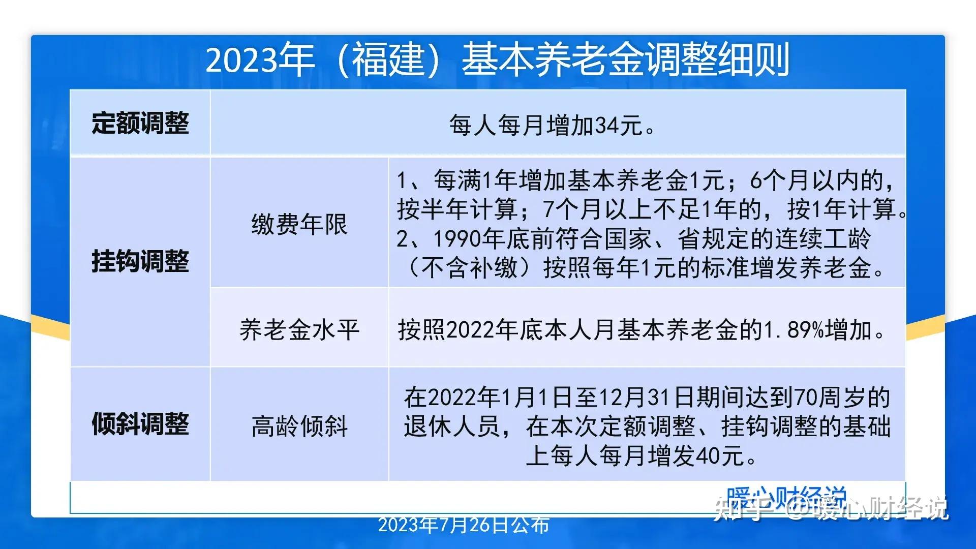 福建省的养老金计算公式.