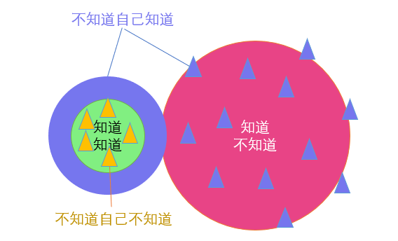知识4象限 不要颠覆要常识 推荐文章 知乎 知识4象限 不要颠覆要常识 推荐文章 知乎