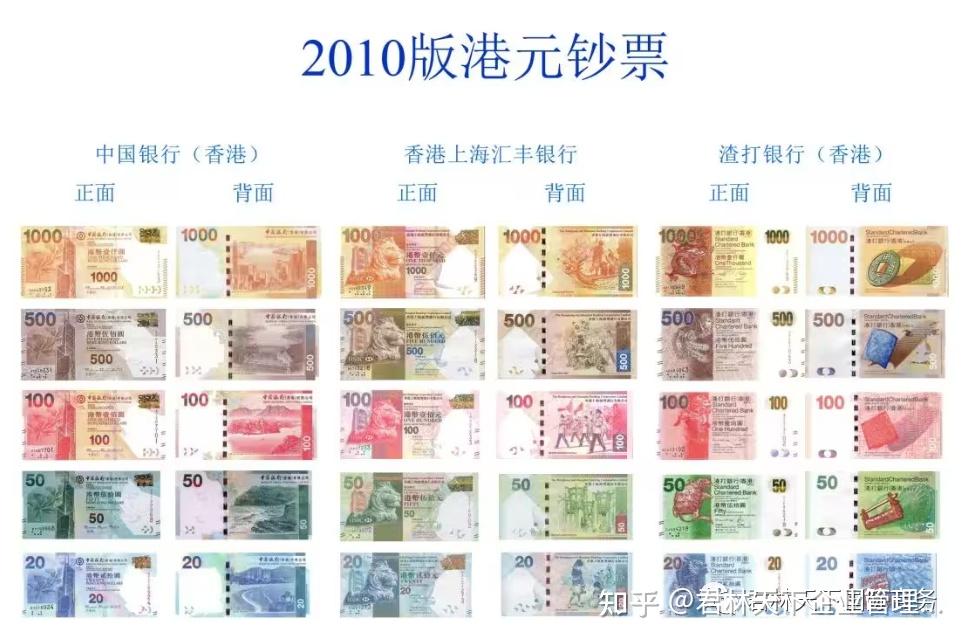 港币不是真正的货币，走近香港货币的百年历程！ - 知乎