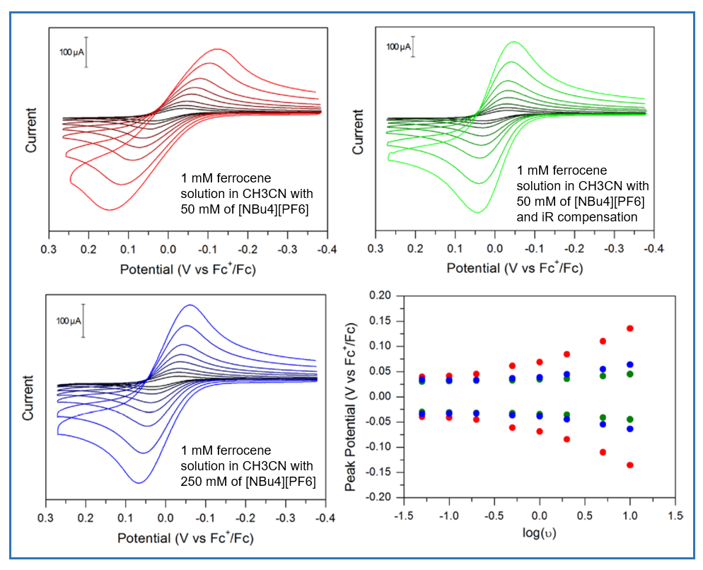 ① 初始扫描电位(init e)和初始扫描方向(initial scan polarity)一般