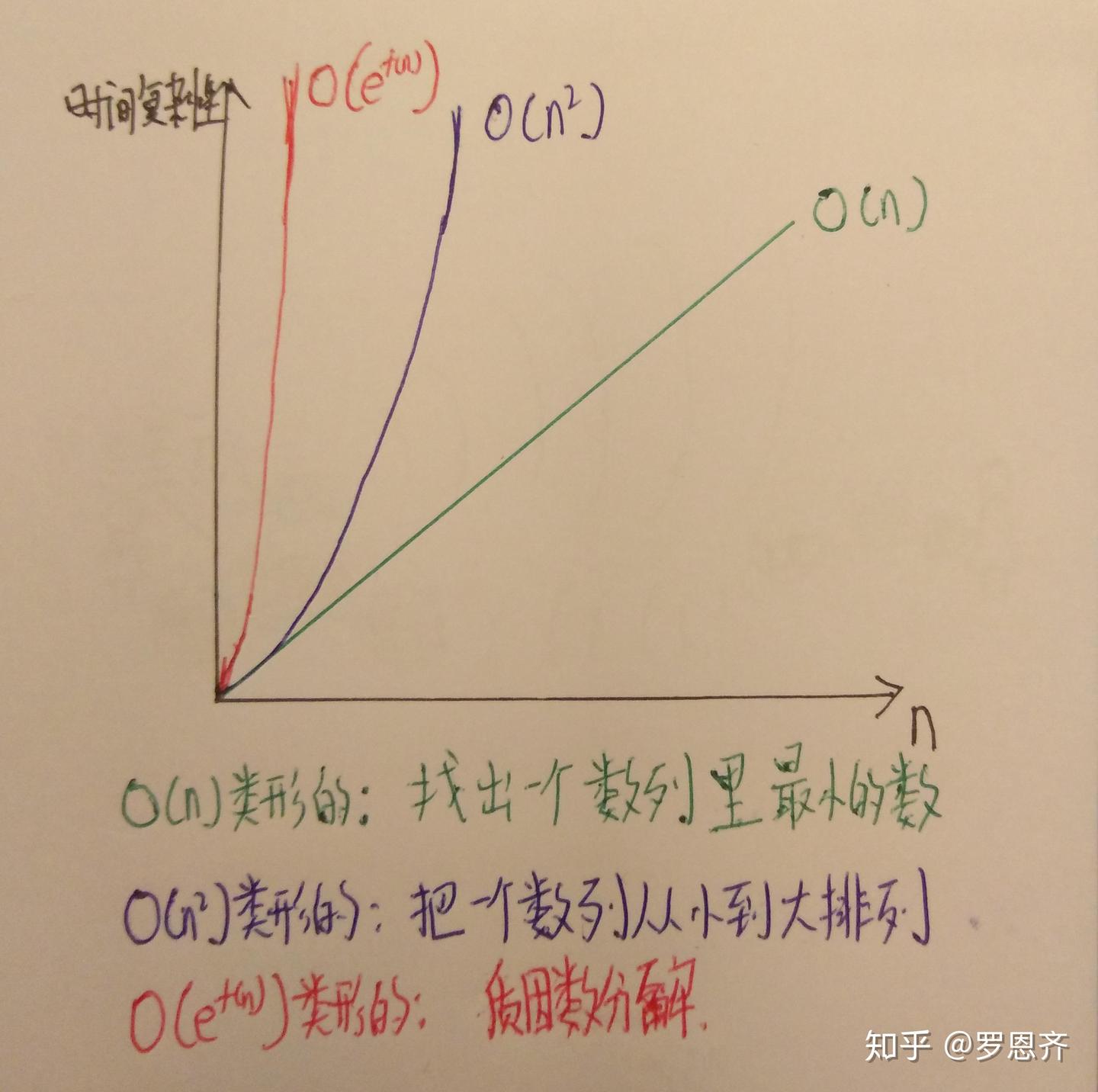 质因数分解与量子计算机- 知乎