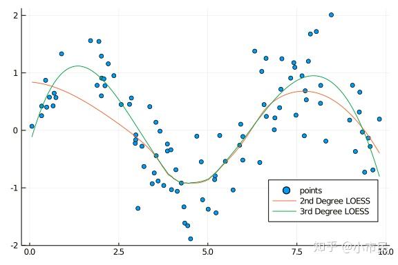 DataInterpolations.jl翻译 - 知乎