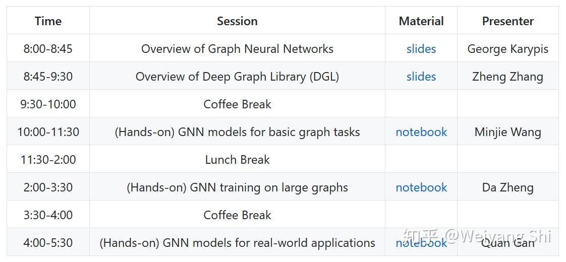 Dgl Graph 解析GCN-DGL - 知乎