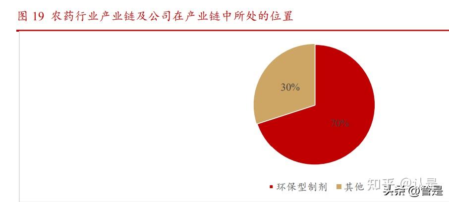 農藥製劑:糧食安全助推種植產業鏈高景氣,公司農藥製劑有望迎來需求