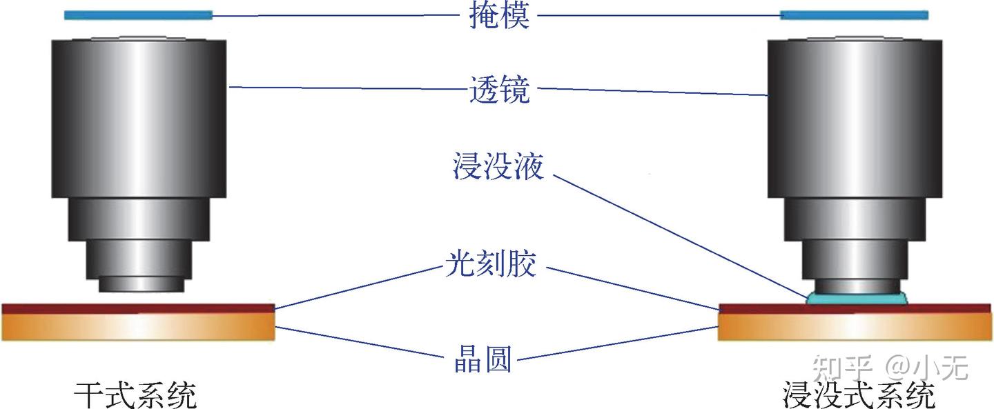 林本坚博士最新力作《光刻技术》,芯片大师、“浸没式光刻之父”、未来科学大奖得主——教你读懂半导体光刻原理、材料、工艺、设备及计算 - 知乎