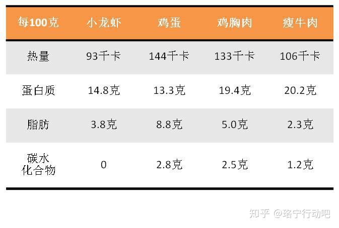 虾肉营养成分表图片