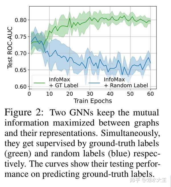 《adversarial Graph Augmentation To Improve Graph Contrastive Learning ...