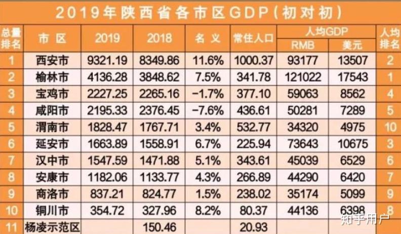 洛阳合并后gdp_江西南昌与安徽合肥在GDP,人均收入与城建方面谁更强(3)