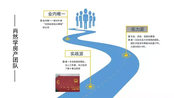 独家 公开上海不限购法拍房购买流程 知乎